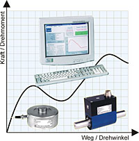 Systemlösungen auf PC-Basis LSL Systemlösungen auf PC-Basis LSL