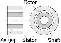 Principle sketch for a transformator turning transducer
