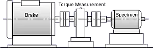 Basic Set-up for Motor Test Stand