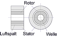 Prinzipskizze für Transformatordrehüberträger