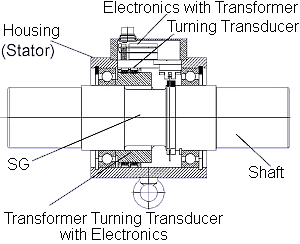 Transformer Turning Transducer with Electronics