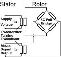 Block Circuit Drawing for Rotating Sensors with AC-Supply