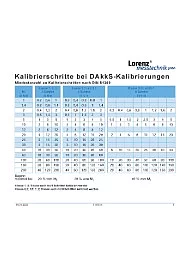 Kalibrierschritte für DAkkS-Kalibrierungen