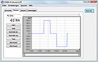 Measuring and Evaluation Software GM80-VS