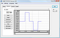 Measuring and Evaluation Software GM80-TG-VS