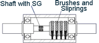 Sectional View through a Slipring Sensor