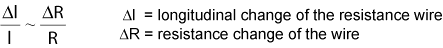 Coherency between mechanical strain e of a resistance wire and its resistance change