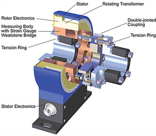 Setup of Torque Sensor DR-2554sensors DR-2554